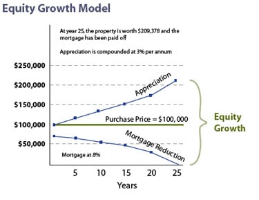 investment real estate vancouver