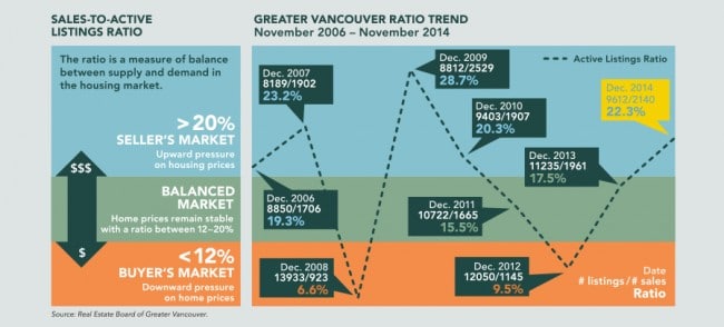 pricing-your-home-for-sale-vancouver